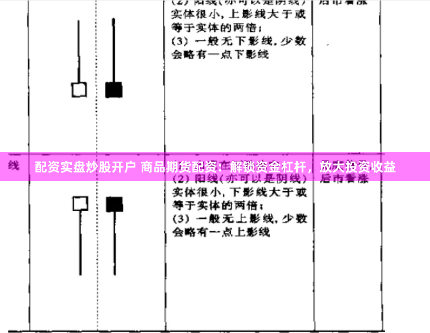 配资实盘炒股开户 商品期货配资：解锁资金杠杆，放大投资收益
