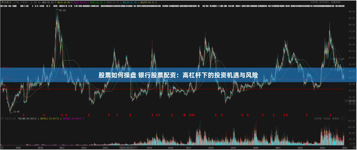 股票如何操盘 银行股票配资：高杠杆下的投资机遇与风险